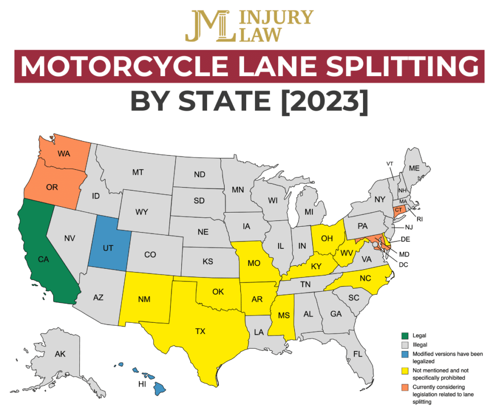 motorcycle lane splitting laws in texas